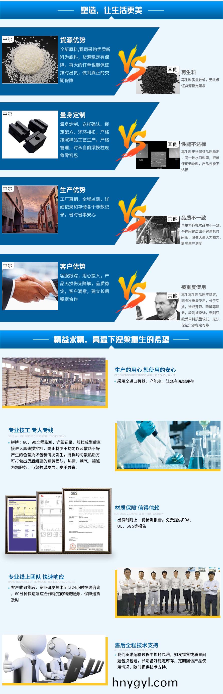 産品詳情